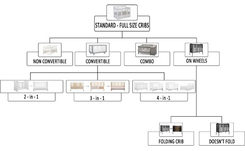 Types of Standard size baby cribs