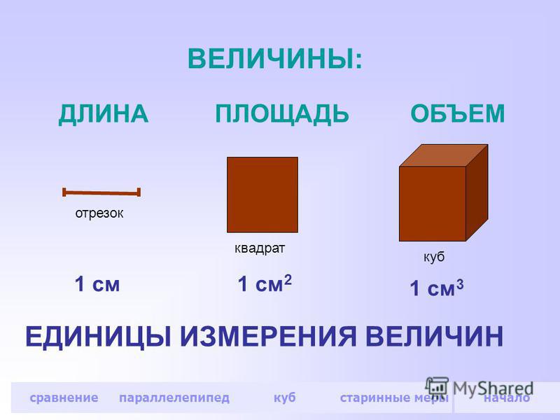 Будучи третьим по величине. Литр единицы измерения объёма. Квадратные и кубические единицы. Кубические меры измерения. В 1 см куб литров.