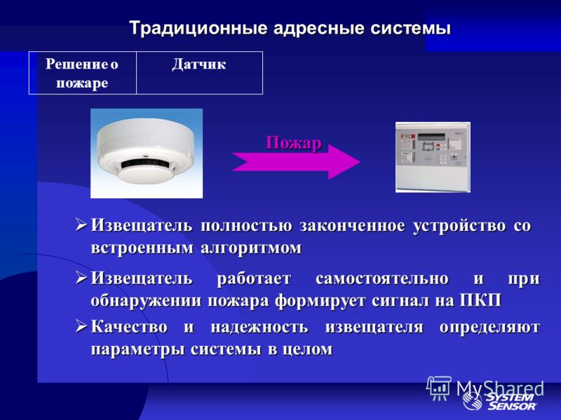 Типы пожарных извещателей