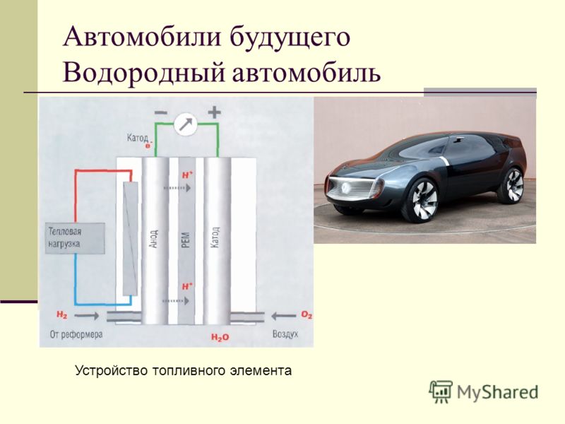 Почему водородные автомобили наносят меньше. Схема автомобиля на водородных топливных элементах. Автомобиль на водороде. Машина на водородно топливных ячейках. Доклад о автомобиле на водородном топливе.