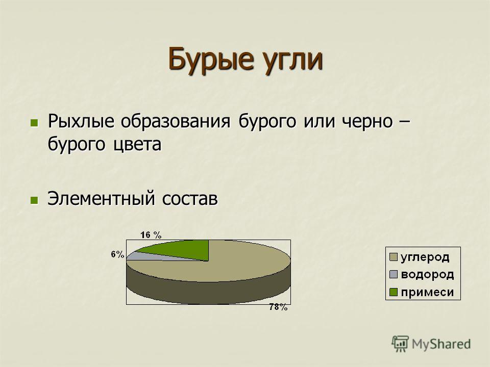 Уравнение угля. Бурый уголь формула. Химический состав угля. Состав бурого угля. Элементный состав угля.