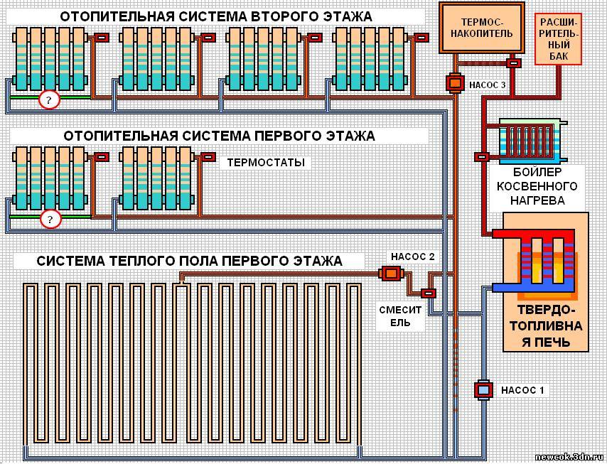 Схема отопления двухэтажного частного дома с теплыми полами