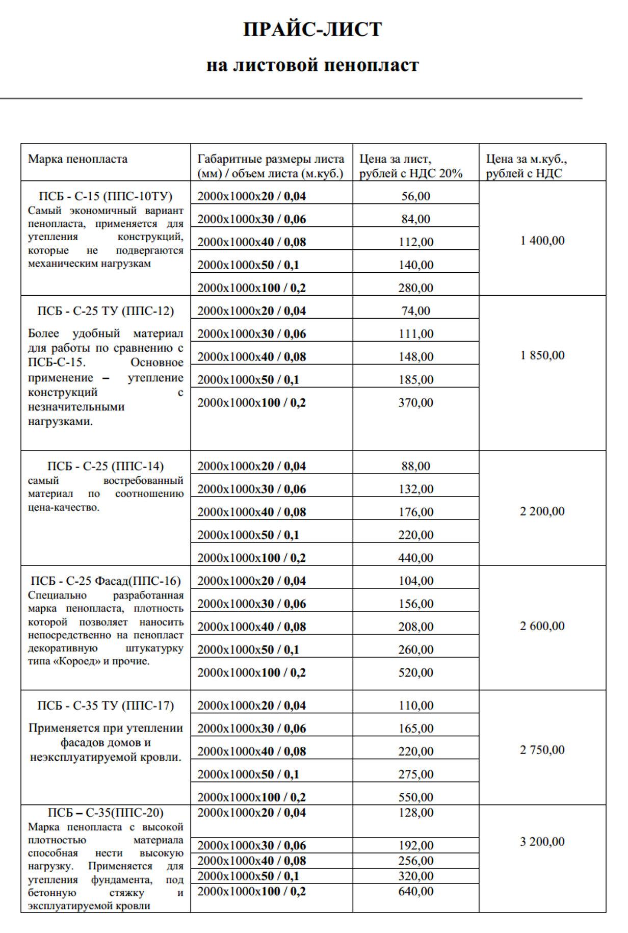 Купить Пенопласт Размеры Цена