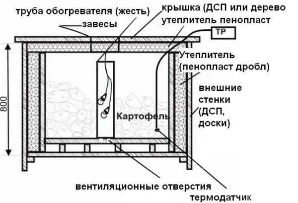 Овощехранилище на балконе 