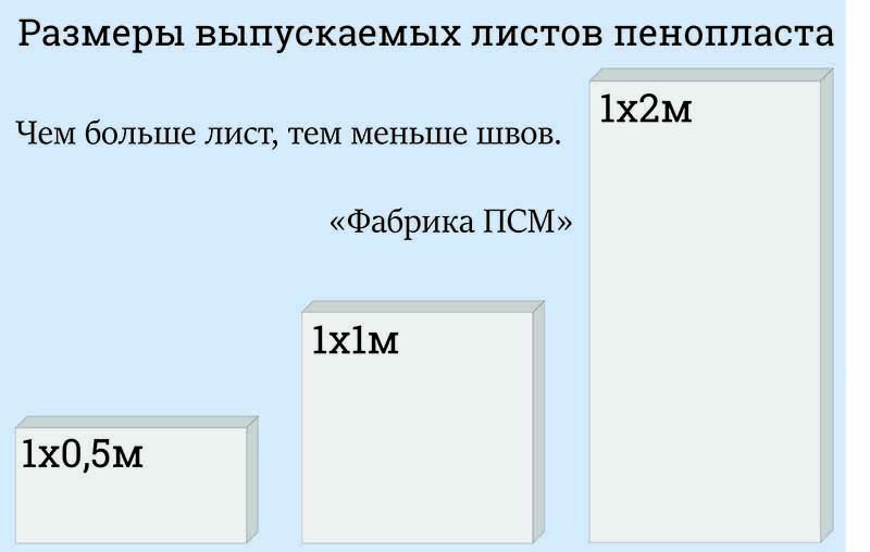 Толщина пенопласта. Лист пенополистирола Размеры. Пенопласт Размеры. Площадь листа пенопласта. Размер листа полистирола.