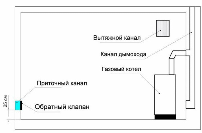 Схема вентиляции