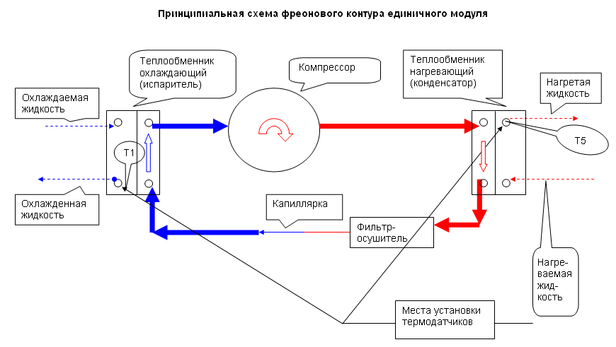 Холодильный центр схема