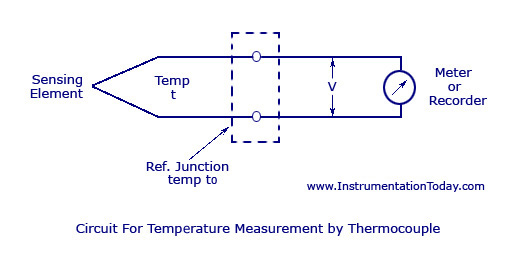 Circuit for Temperature Measurement by Thermocouple