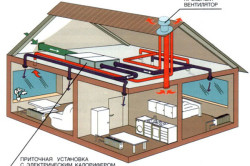 Схема механической вентиляции дома
