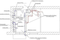 Схема планировки канальной системы вентиляции