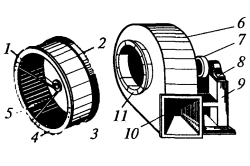Схема элементов центробежного вентилятора