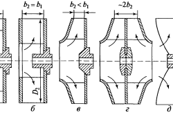 Схема рабочих колес центробежных вентиляторов
