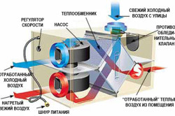 Схема механической вентиляции