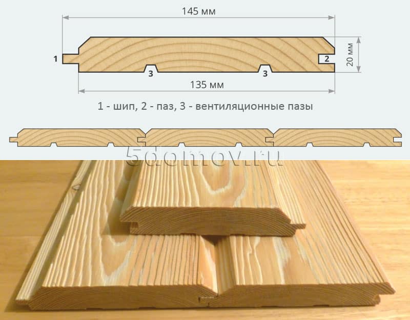 Вагонка размер длина. Вагонка шип ПАЗ. Крепление вагонки в шип или ПАЗ. Имитация бруса 145х20 размер сечения. Крепление имитации бруса в ПАЗ.