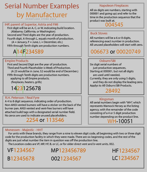 Serial Number Formats by Brand