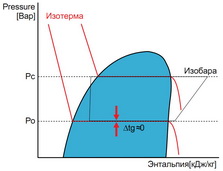 Температурный глайд