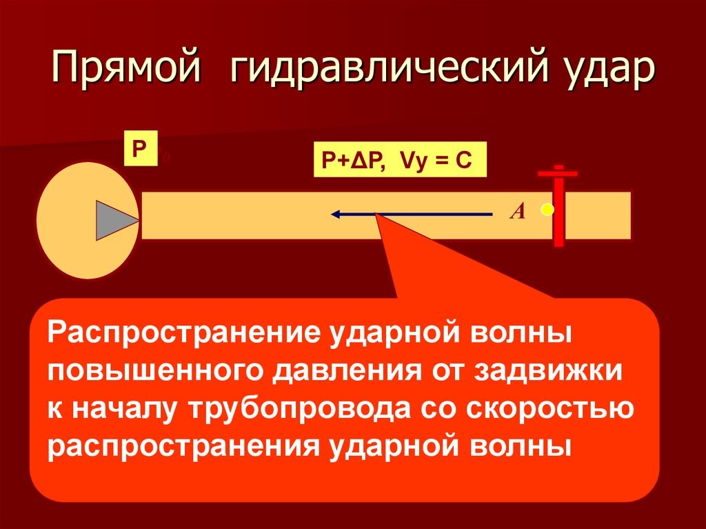 Пример прямого гидравлического удара