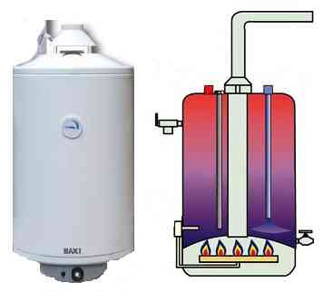 Накопительный газовый водонагреватель — бойлер