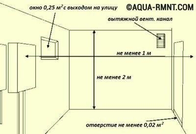 Установка газового котла: основные требования