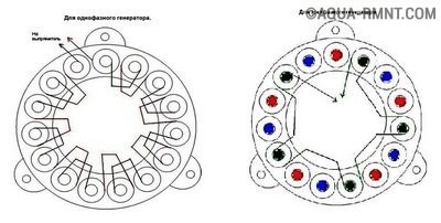 Две модели статоров