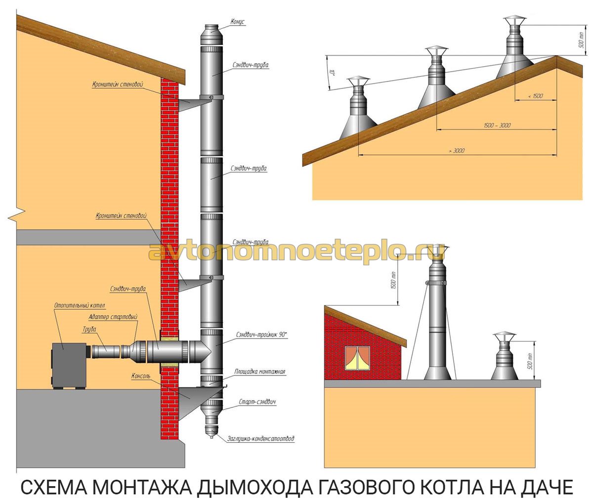 Дымоход Для Парапетного Котла Купить