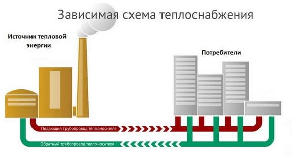 Энергозависимость отопительной системы