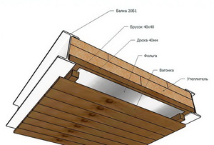 Потолок в бане - руководство для строителя