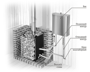 Обустройство каменки  - печь для бани своими руками