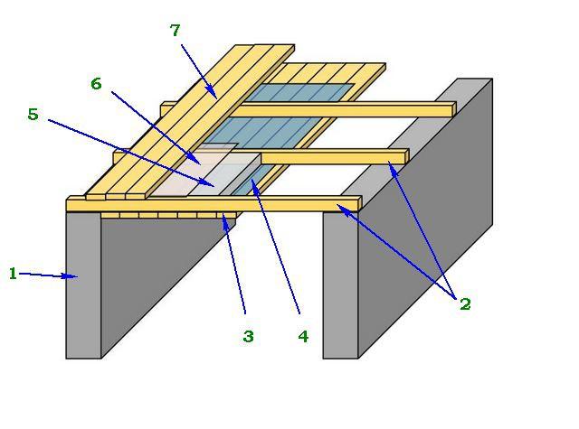 Примерная схема подшивного потолка