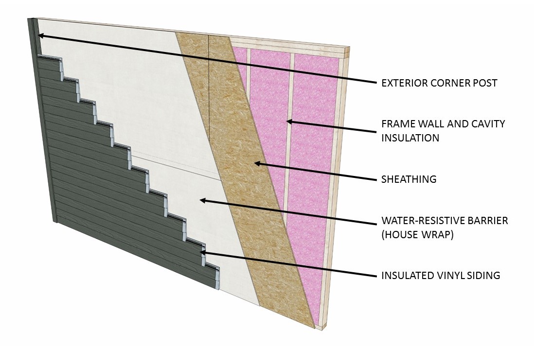 Key elements of a wall system clad with insulated vinyl siding 