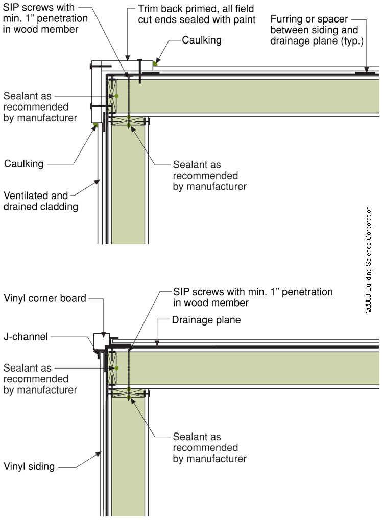 Install a housewrap drainage plane between the SIP panels and the exterior cladding
