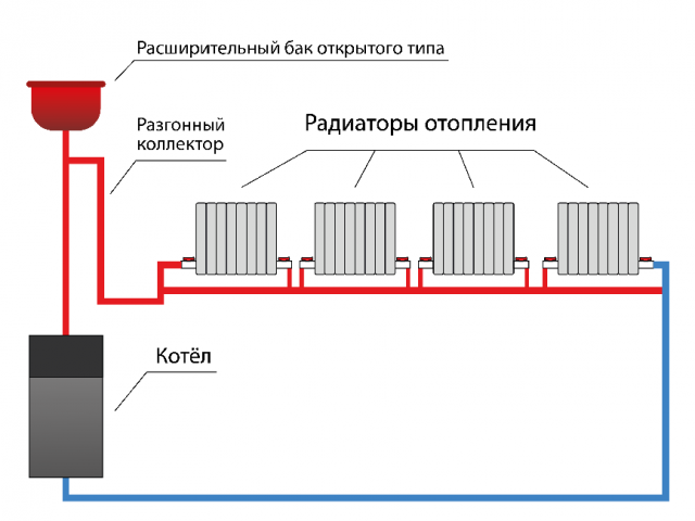 Однотрубная и двухтрубная система отопления Ленинградка: схема, монтаж, видео