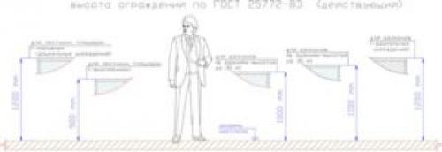Ограждение балконов многоэтажных домов. Какой должна быть высота ограждения балкона по ГОСТ 02