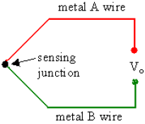 Thermocouple Effect