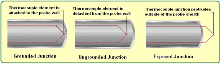 Types of Thermocouple Junctions