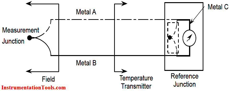 Thermocouple Measurement Junction