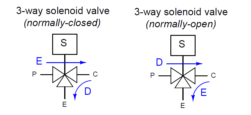 Three way solenoid valve Schematic