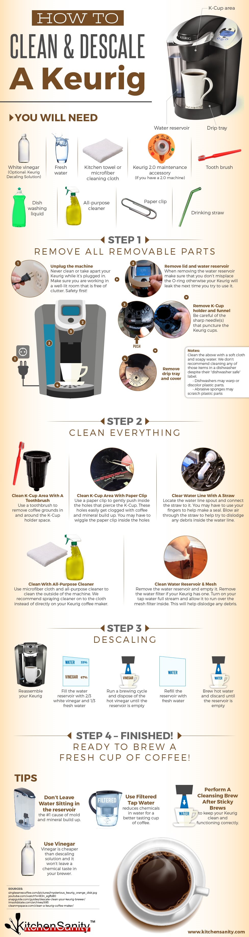 How To Clean And Descale A Keurig Infographic