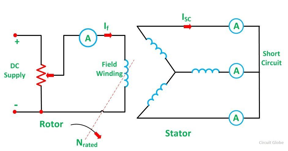 Synchronous-Impedance-Methos-fig-4