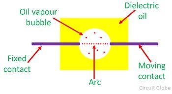 oil-circuit-breaker