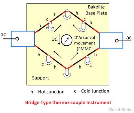 bridge-type-thermocouple-instrument