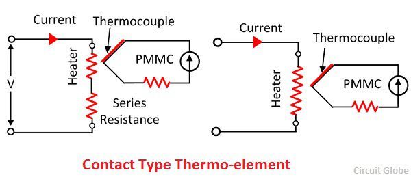 thermo-electric-element