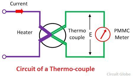 thermocouple-definition