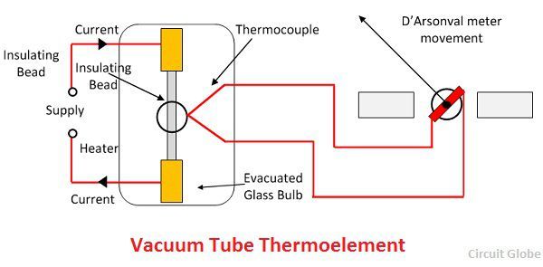 vacuum-type-thermo-element