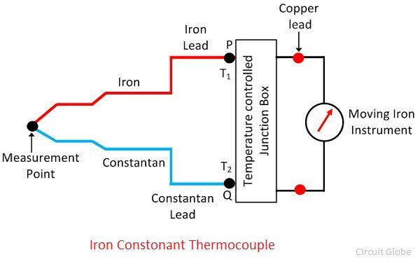 iron-consonant-thermouple