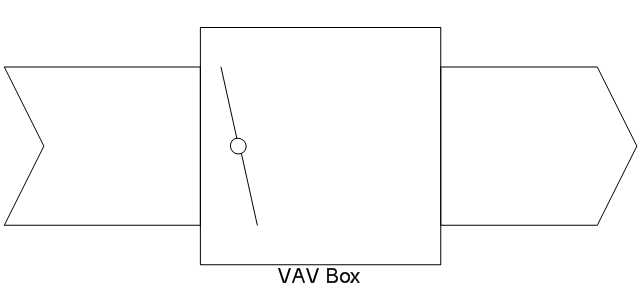 VAV box, VAV box, variable air volume box,