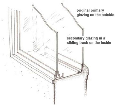 12apr doubleglazing secondary glazing