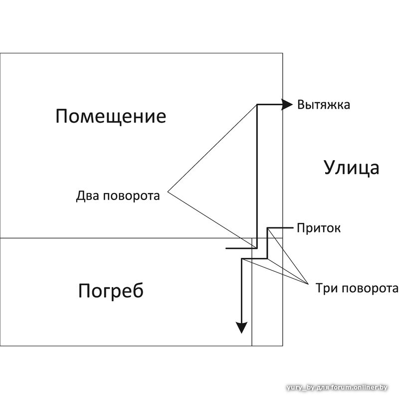 Вентиляция в погребе с двумя трубами в гараже схема