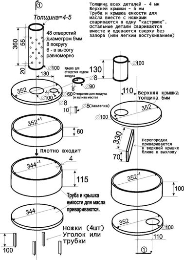 Размеры печки на отработанном масле квадратная