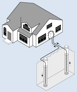 Geothermal open loop well configuration 